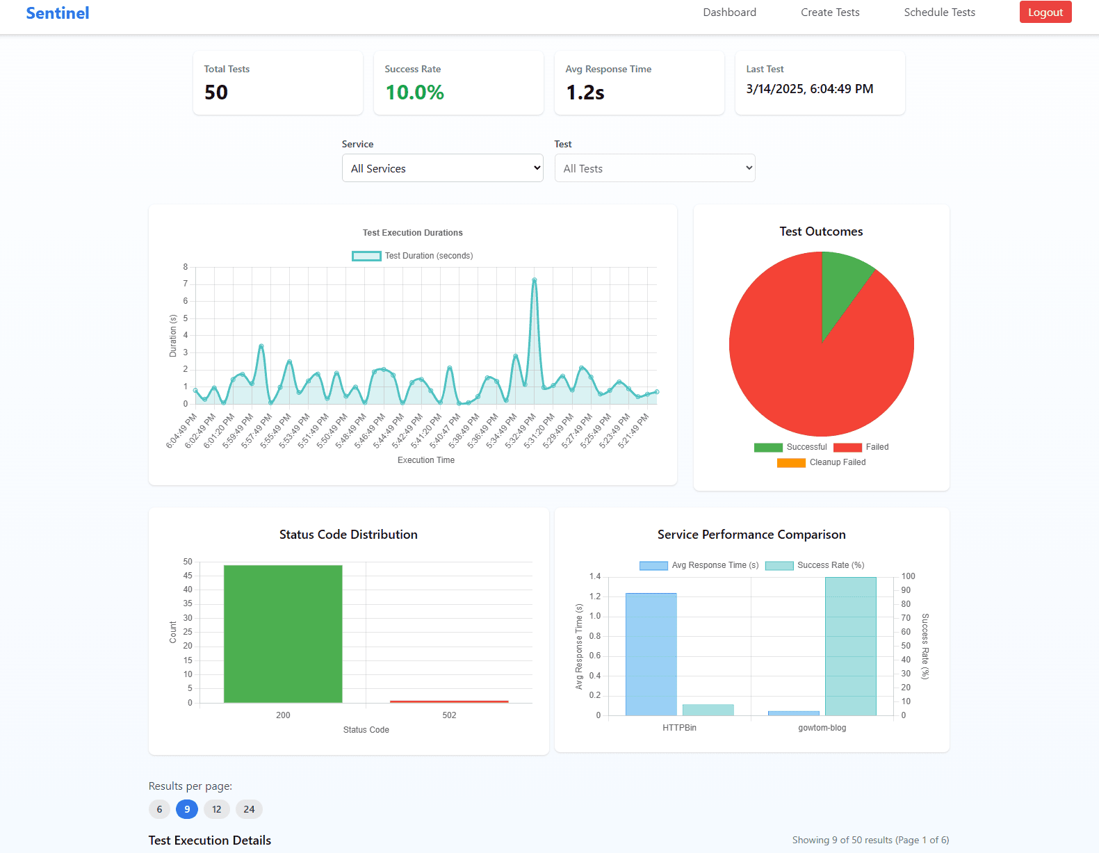 Dashboard Screenshot